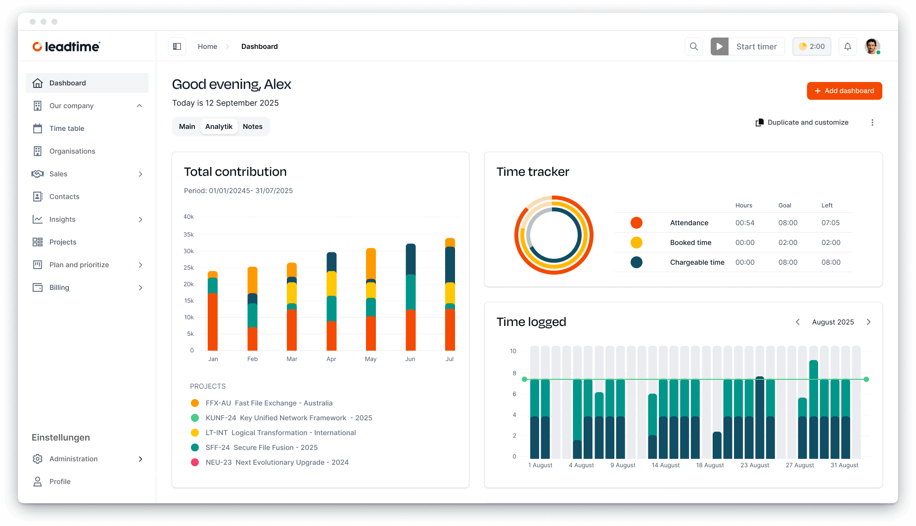 Leadtime – Analytics Dashboard